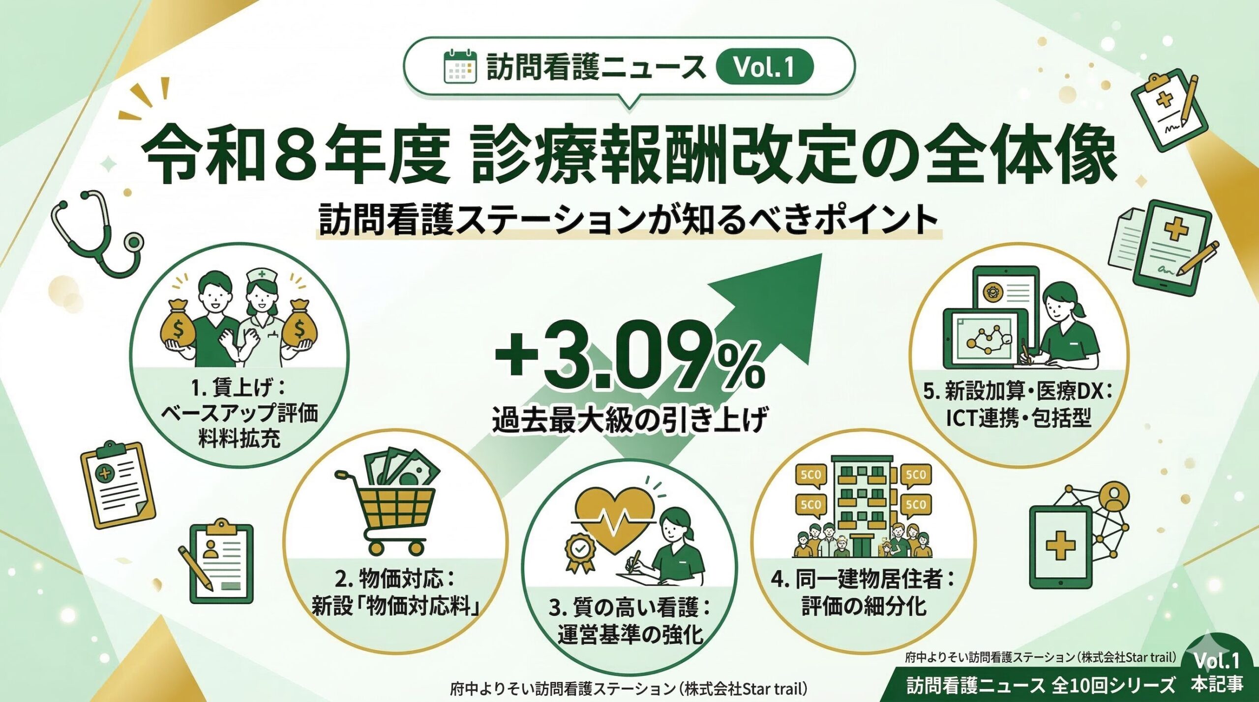 令和8年度 診療報酬改定｜訪問看護ステーションが押さえるべき5つの柱【全体像まとめ】