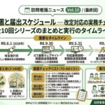 経過措置と届出スケジュール｜改定対応チェックリストのアイキャッチ画像