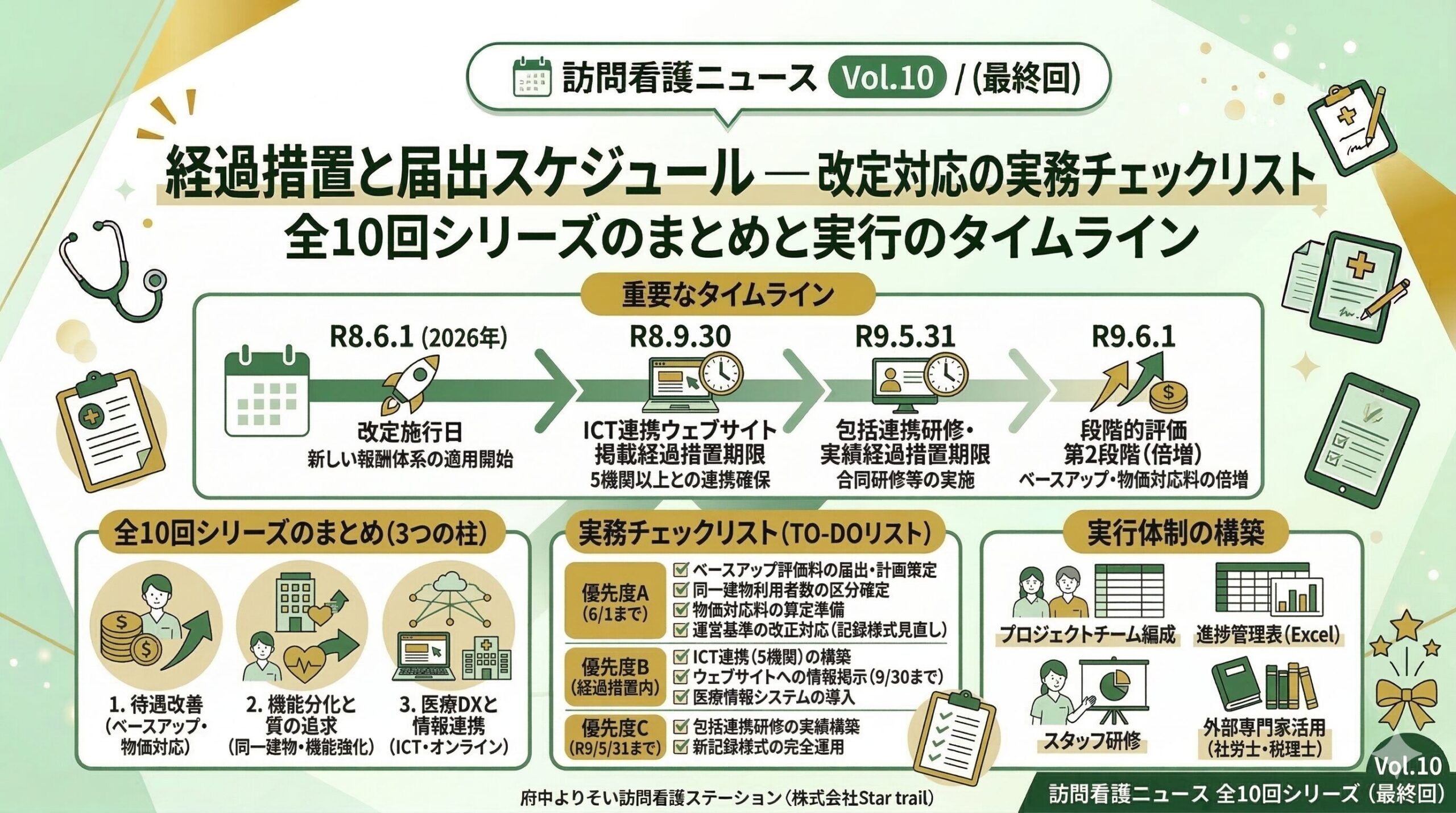 経過措置と届出スケジュール ― 改定対応の実務チェックリスト（最終回）