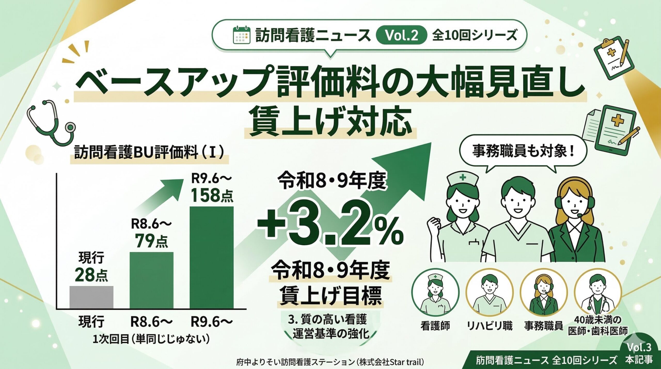 賃上げ対応 ― ベースアップ評価料が大幅見直し訪問看護ステーションへの影響を徹底解説