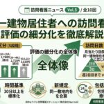 同一建物居住者への訪問看護｜評価細分化のアイキャッチ画像