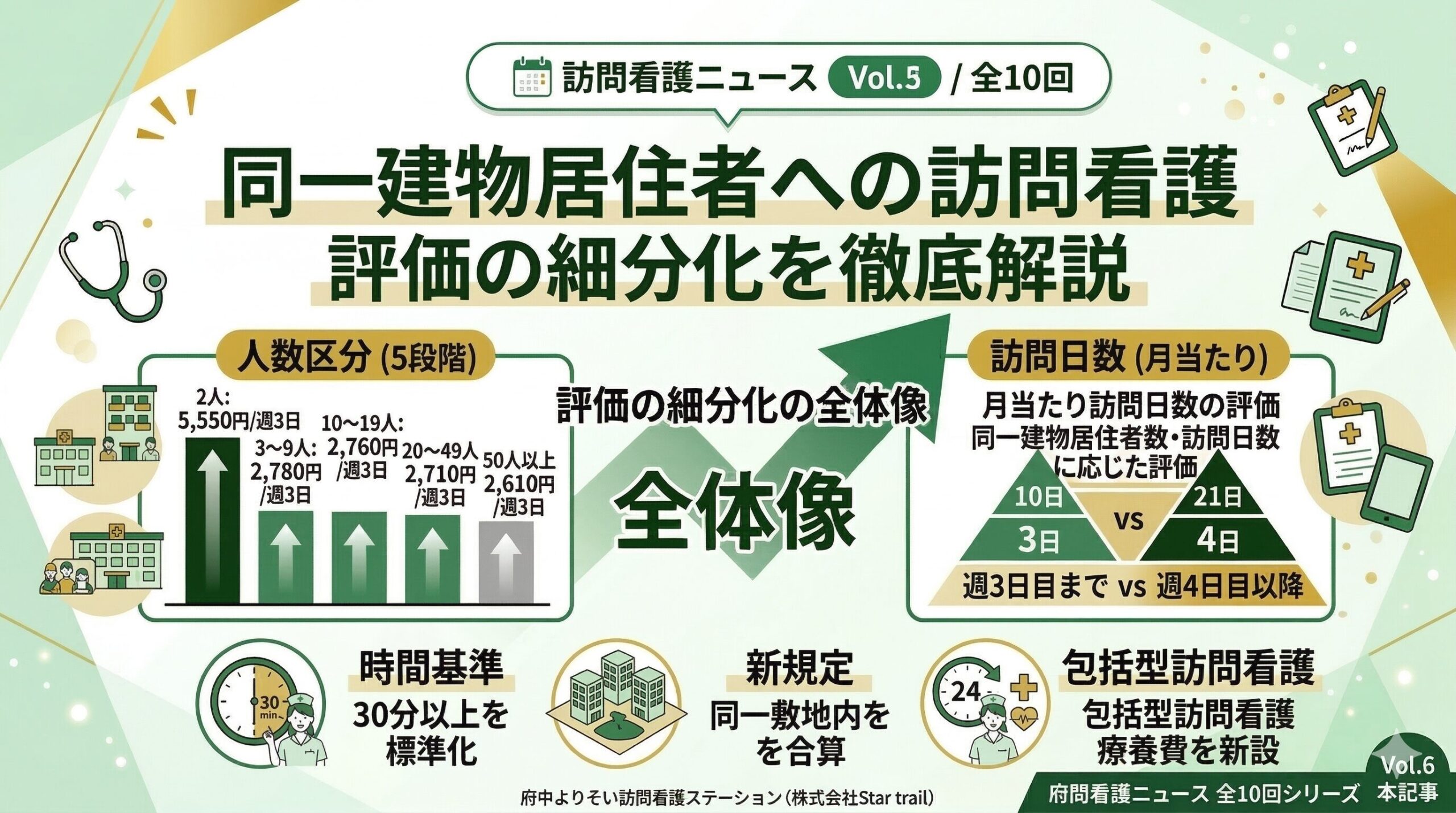 同一建物居住者への訪問看護 ― 評価の細分化を徹底解説