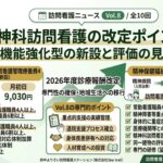 精神科訪問看護の改定ポイント｜機能強化型新設のアイキャッチ画像