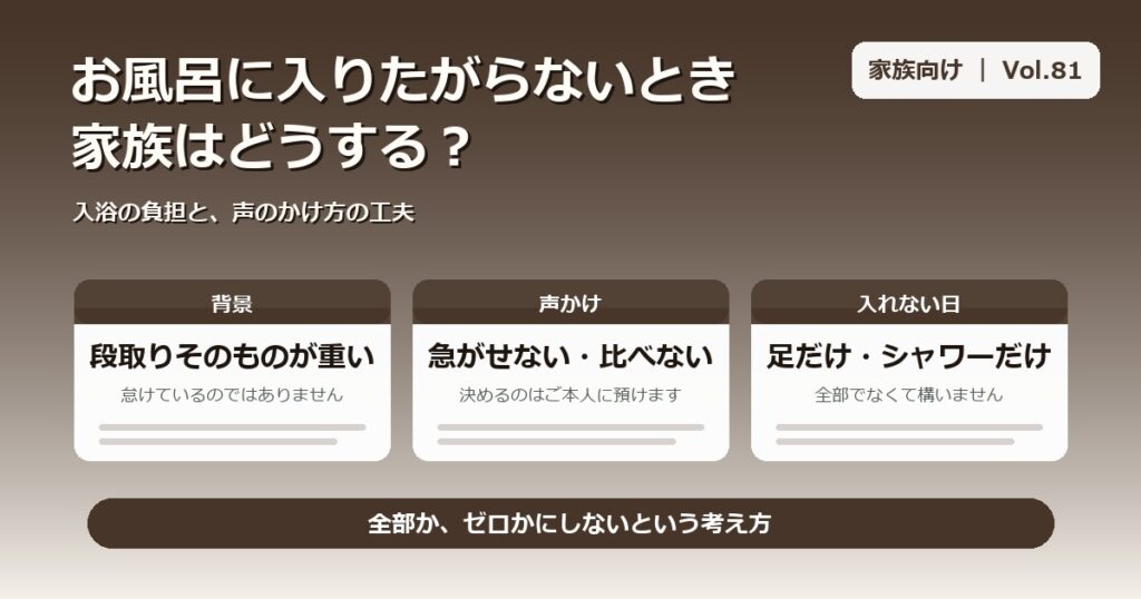 精神疾患のある家族が入浴を嫌がるとき、家族ができる声のかけ方と入れない日の選択肢をまとめた図