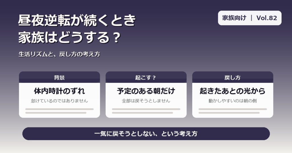 昼夜逆転が続くとき家族はどうするか。背景・起こすかどうか・戻し方の3つの視点をまとめた図