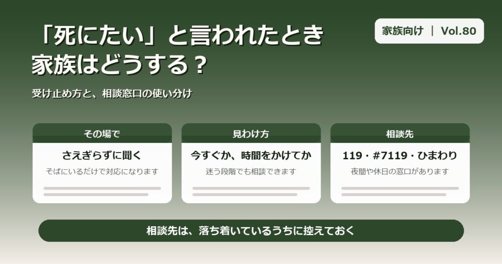 「死にたい」と言われたときに家族ができること・緊急性の見わけ方・夜間休日の相談窓口をまとめた図
